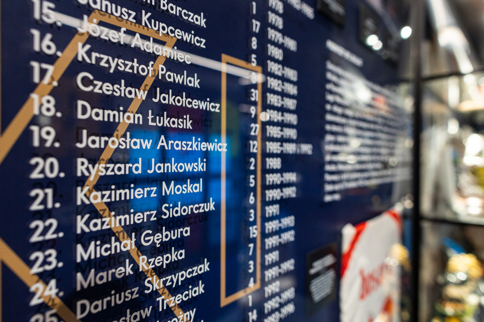 Muzeum Lecha Poznań - gablota z nazwiskami piłkarzy Muzeum Lecha Poznań - gablota z nazwiskami piłkarzy